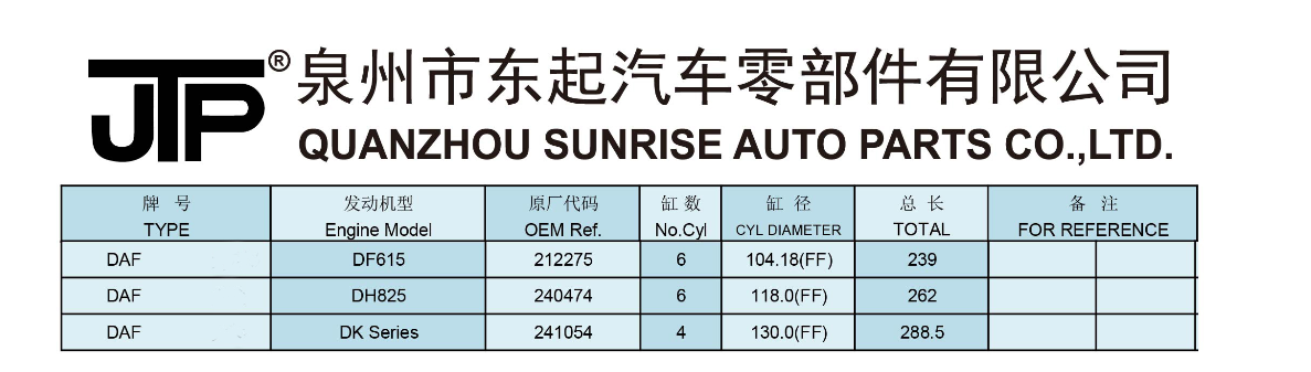 DAF 目录.png